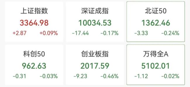 不到2分钟，再冲20cm涨停 固态电池股强势