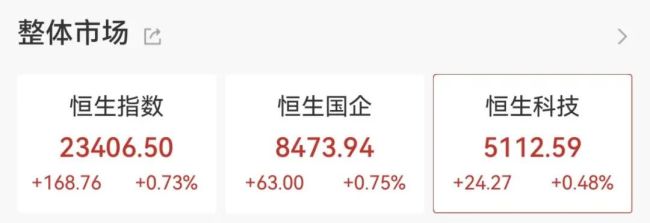 不到2分钟犇牛聚财，再冲20cm涨停 固态电池股强势