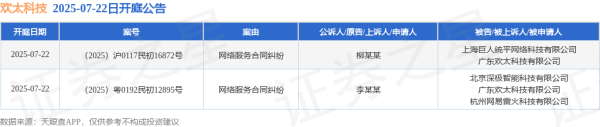 牛盘宝 欢太科技作为被告/被上诉人的2起涉及网络服务合同纠纷的诉讼将于2025年7月22日开庭