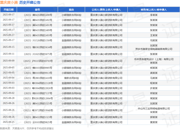 红太阳配资 重庆度小满作为原告/上诉人的1起涉及借款合同纠纷的诉讼将于2025年7月22日开庭