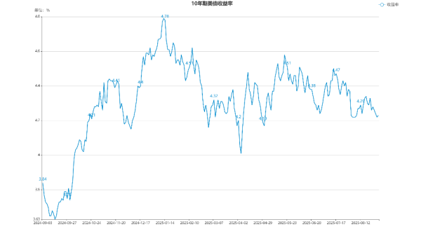 京海配资 美国政府或不得不退还关税 长期美债收益率盘前飙升