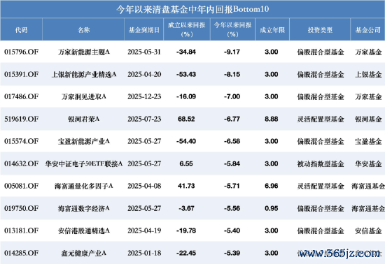 数据来源：Wind 截止至20251229