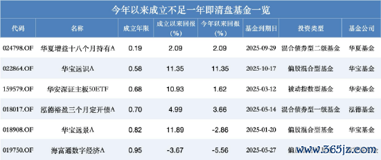 数据来源：Wind 截止至20251229